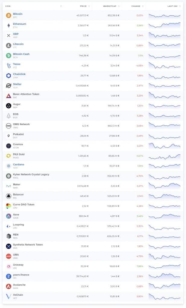 Coinhouse cryptos liste