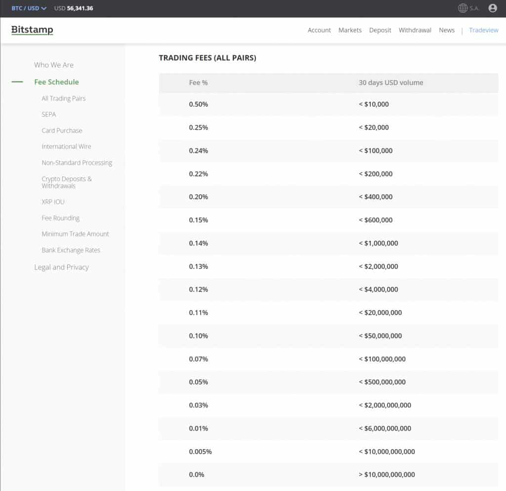 Frais trade Bitstamp
