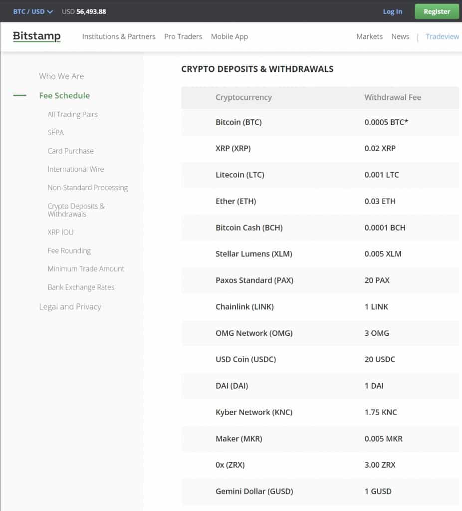 Frais transfert crypto Bitstamp