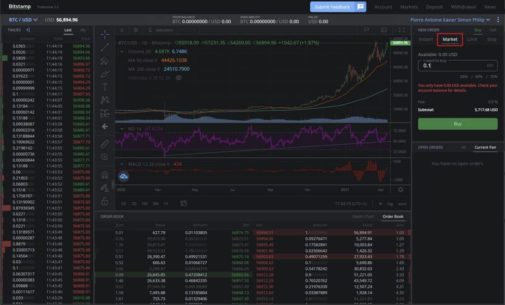 Ordre au marche Bitstamp