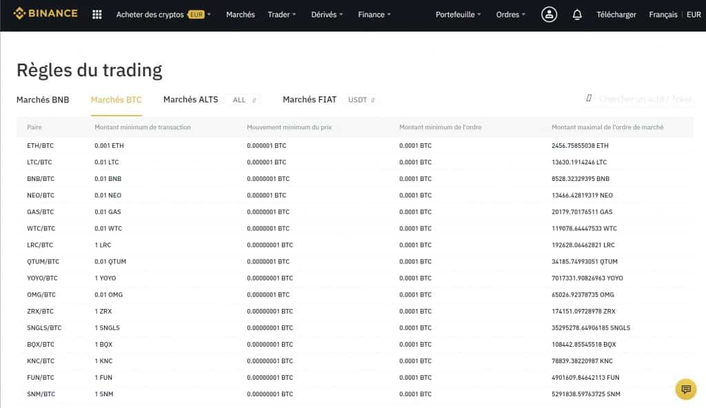 Regles du trading Binance