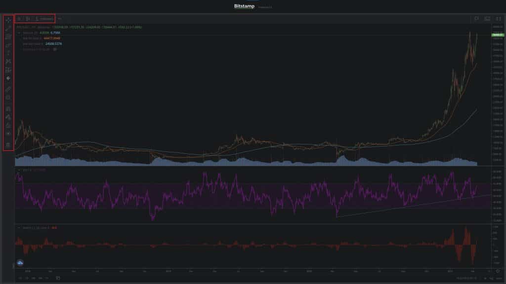 Utilisation tradeview Bitstamp