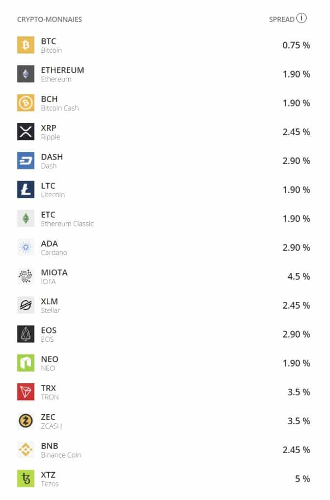 Frais achat crypto eToro